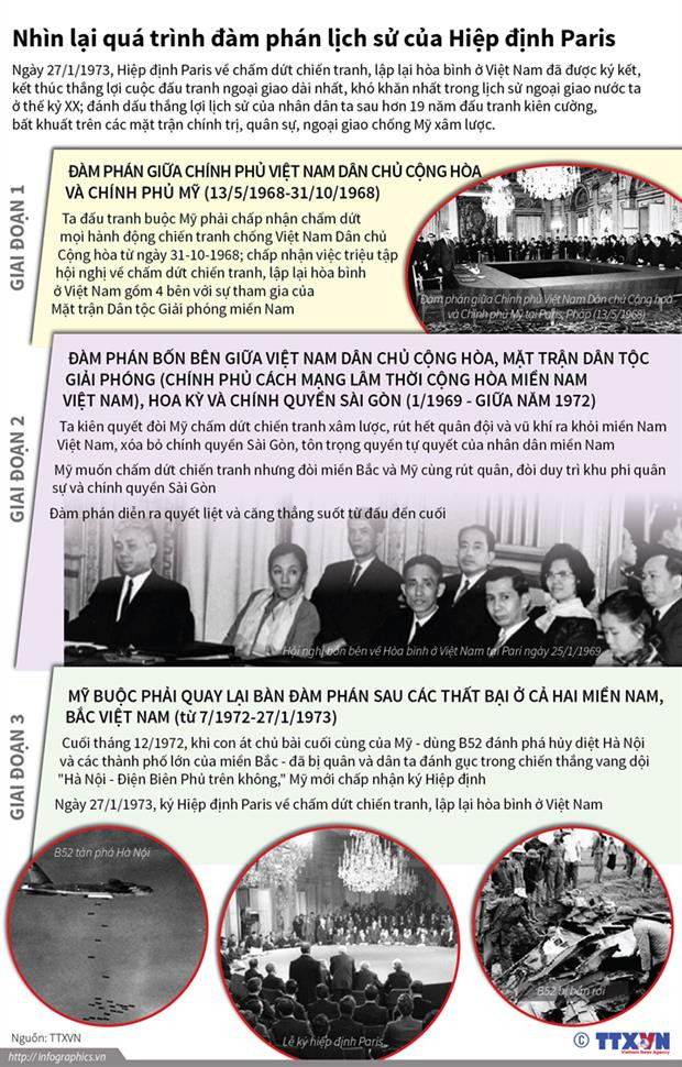 75 năm ngành Ngoại giao Việt Nam: Những mốc son rực rỡ ảnh 2