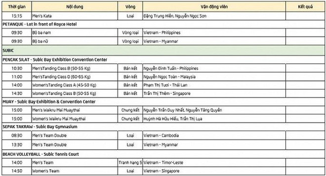 Lịch thi đấu SEA Games: Ánh Viên nhập cuộc, chờ HCV từ Thể dục dụng cụ ảnh 4