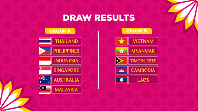 Tuyển nữ rơi vào bảng đấu dễ. AFF Cup nữ 2022: Việt Nam dễ thở, Thái Lan vào bảng đấu khó ảnh 2