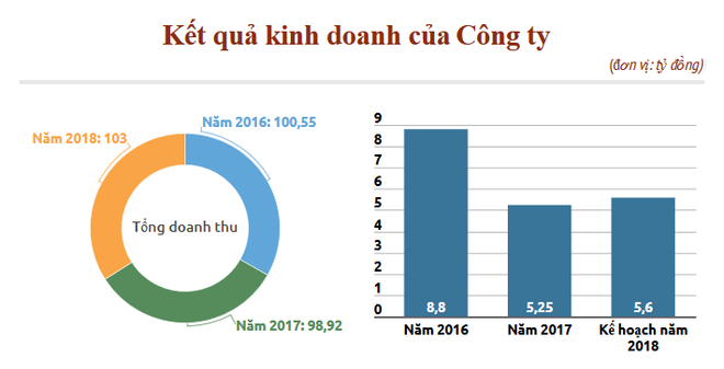 Doanh nghiệp khai thác vàng đầu tiên giao dịch trên UPCoM ảnh 2