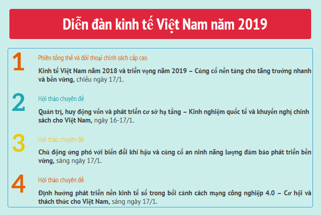 Diễn đàn Kinh tế Việt Nam năm 2019 sẽ khai mạc vào ngày 16/1 ảnh 3