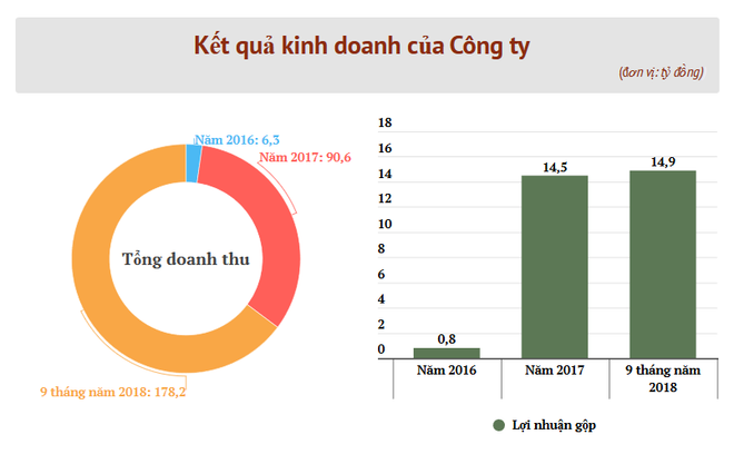 8,8 triệu cổ phiếu Dược liệu và Thực phẩm Việt Nam sẽ lên sàn HNX ảnh 2