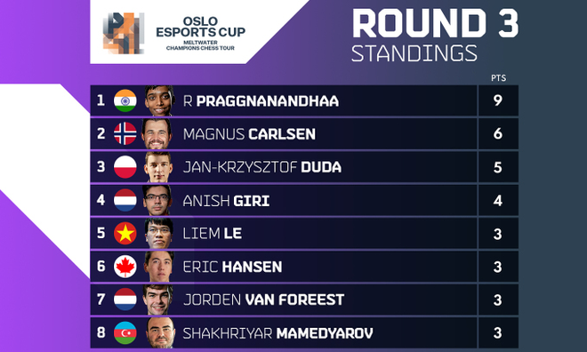 Kỳ thủ Lê Quang Liêm tạo "địa chấn" khi hạ vua cờ Magnus Carlsen ảnh 2