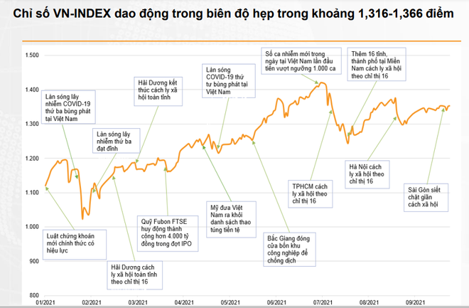 VN-Index dự báo rung lắc nhẹ trong cả ngắn hạn và trung hạn ảnh 2