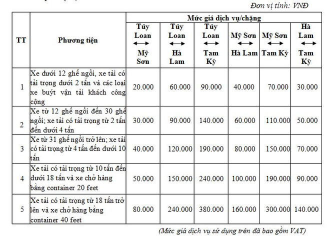 Mức phí cao tốc Đà Nẵng-Quảng Ngãi cao nhất 380.000 đồng/lượt ảnh 2