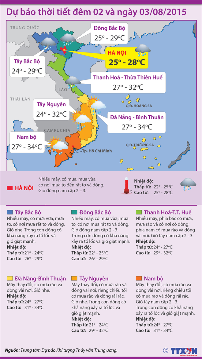 Bắc Bộ tiếp tục mưa to, vùng núi đề phòng lũ và trượt lở đất ảnh 2