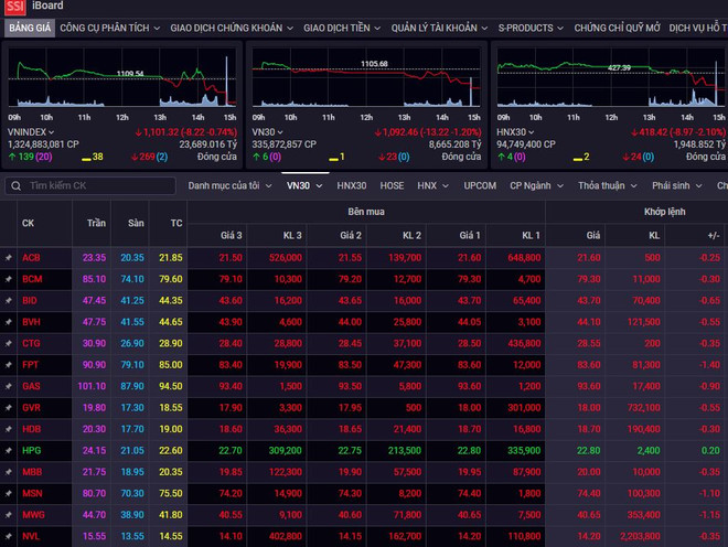 Chứng khoán Việt Nam điều chỉnh giảm sau 5 phiên tăng liên tiếp ảnh 1