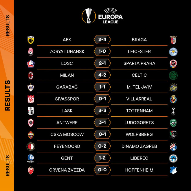 Europa League: Các đại diện Anh, Đức đều giành vé vào vòng 1/16 ảnh 1