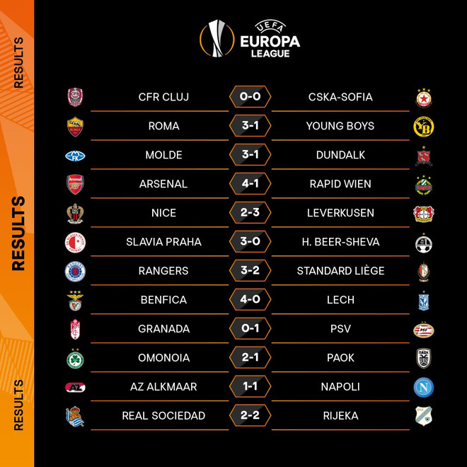 Europa League: Các đại diện Anh, Đức đều giành vé vào vòng 1/16 ảnh 2