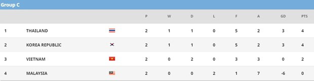 Link xem trực tiếp U23 Việt Nam-U23 Malaysia ở giải U23 châu Á ảnh 1