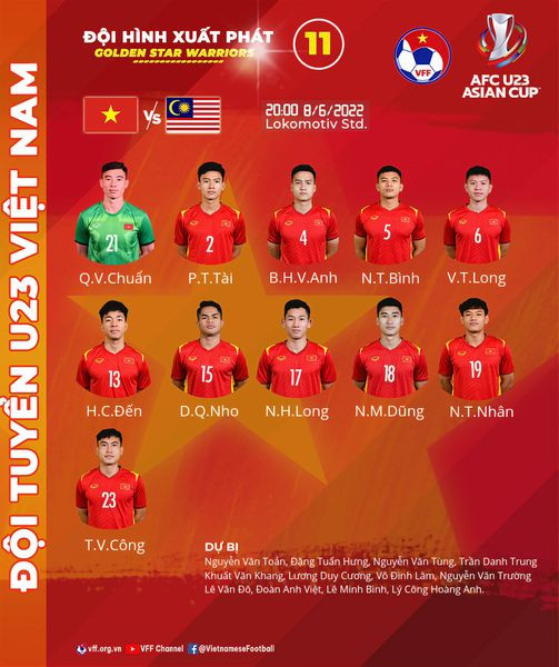 U23 Việt Nam thay nửa đội hình ra sân khi đối đầu U23 Malaysia ảnh 2