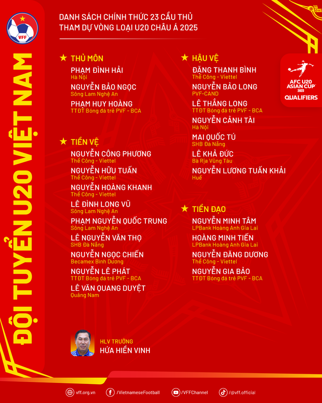 danh sach U20 Viet Nam.png