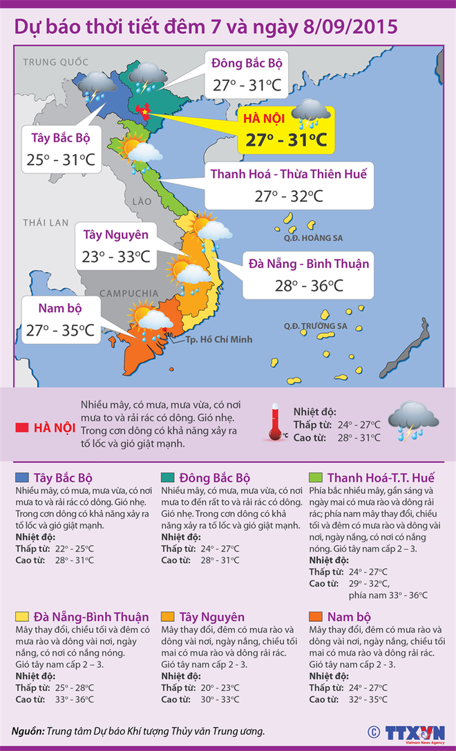 Các tỉnh Bắc Bộ có mưa lớn, nhiều tuyến phố ở Hà Nội ngập úng ảnh 2