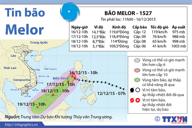 Bão số 5 hướng về quần đảo Trường Sa gây biển động rất mạnh ảnh 2
