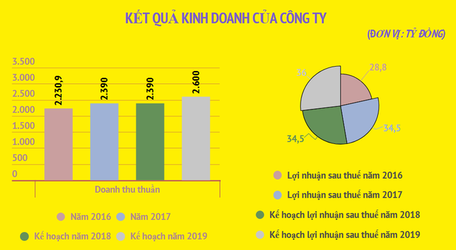 Dược phẩm Trung ương đưa 21 triệu cổ phiếu lên sàn UpCoM ảnh 2