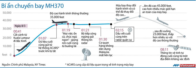 Xuất hiện giả thiết mới cho rằng chính Mỹ đã bắn rơi máy bay MH370 ảnh 2