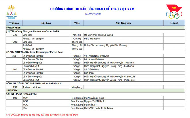 Lịch thi đấu SEA Games 32 ngày 4/5: Việt Nam chờ HCV từ Jujitsu ảnh 2