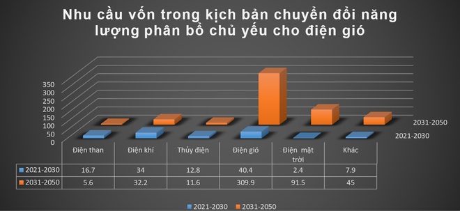 Quy hoạch điện VIII mở ra cơ hội cho nhóm cổ phiếu năng lượng tái tạo ảnh 1