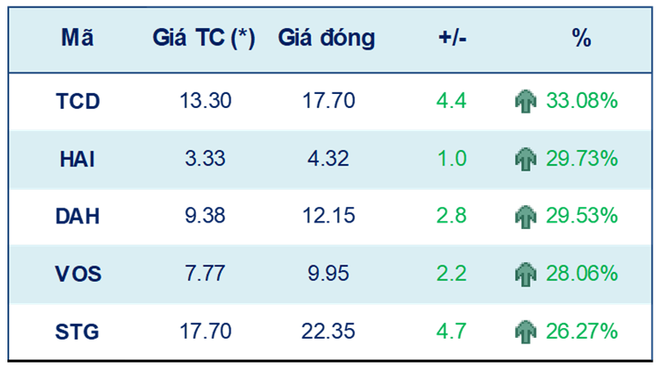 VN-Index đứng trước áp lực chốt lời tại vùng 1.325-1.350 điểm ảnh 1
