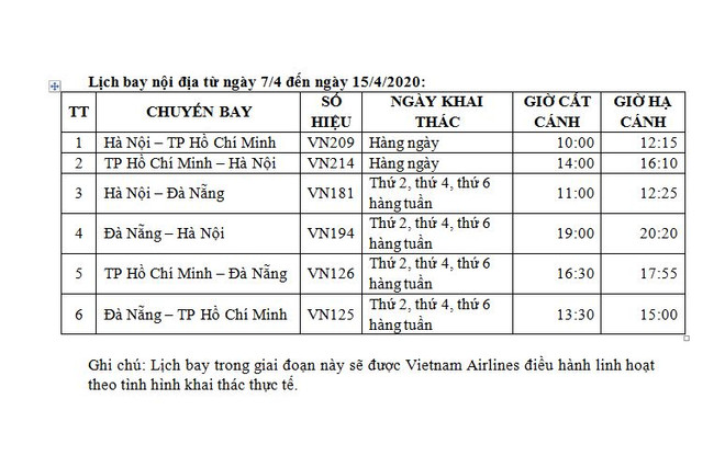 Vietnam Airlines giảm bay tới Đà Nẵng sau quy định thu phí cách ly ảnh 1