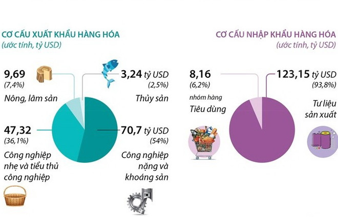 Hình thành hệ thống thông tin thống kê quốc gia tập trung, chất lượng ảnh 1