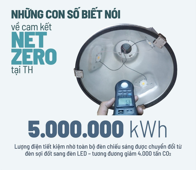 Tối ưu năng lượng 'sạch': Dấu ấn đậm nét doanh nghiệp chuyển đổi Xanh ảnh 5