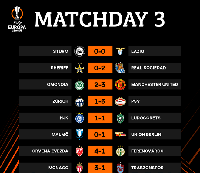 Europa League: M.U thắng ngược dòng, Arsenal lên ngôi đầu ảnh 3