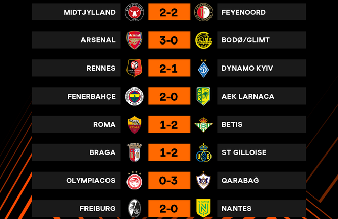 Europa League: M.U thắng ngược dòng, Arsenal lên ngôi đầu ảnh 4