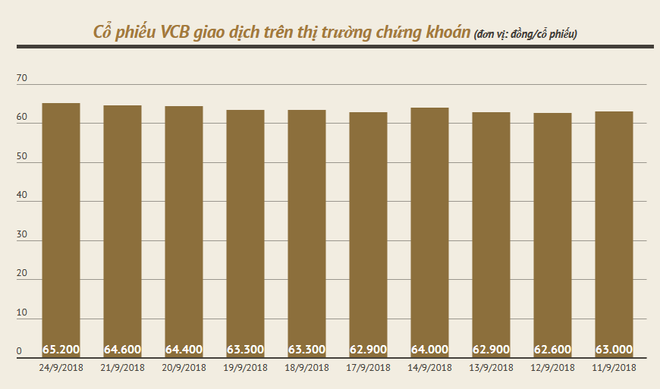 Cổ phiếu VCB còn hấp dẫn sau cuộc thoái vốn khỏi MB và Eximbank? ảnh 2