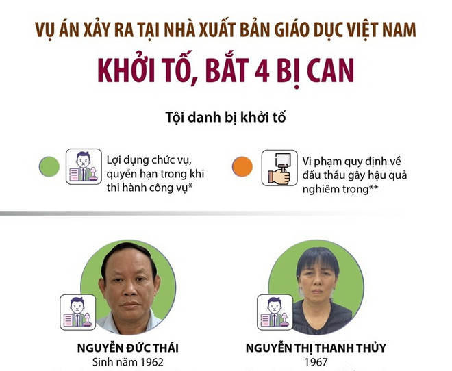 Tiếp tục thanh-kiểm tra hoạt động của Nhà Xuất bản Giáo dục Việt Nam ảnh 1
