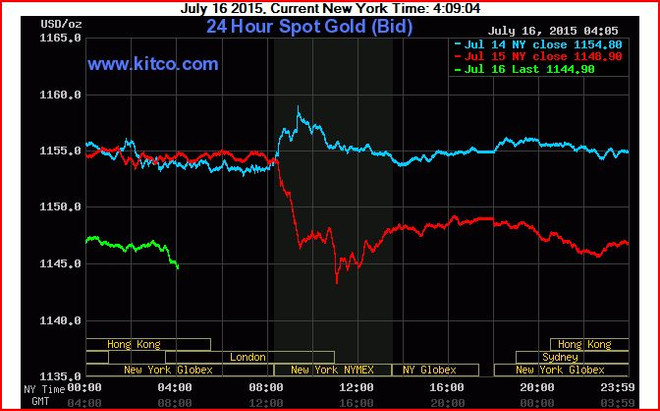 Chuyên gia kinh tế khuyến cáo: "Đầu cơ vàng có nguy cơ thất bại cao" ảnh 2