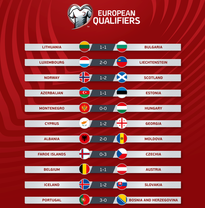 Kết quả Vòng loại Euro 2024: Bồ Đào Nha thắng đậm, Lukaku cứu Bỉ ảnh 3