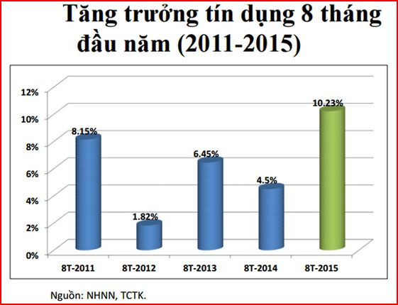 "Ngân hàng Nhà nước cần nới lỏng room tín dụng hợp lý và minh bạch" ảnh 3