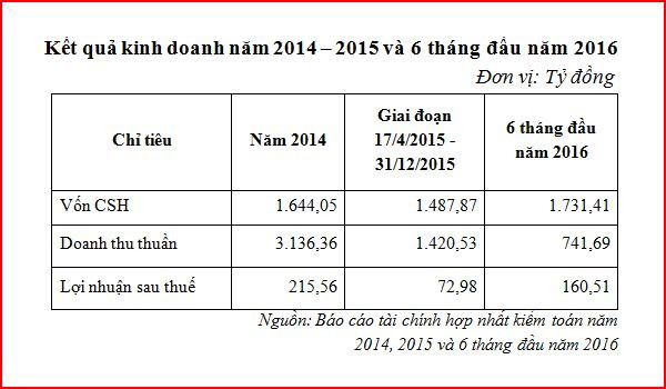 Thủy sản Việt Nam đưa 125 triệu cổ phiếu lên sàn chứng khoán UpCoM ảnh 2