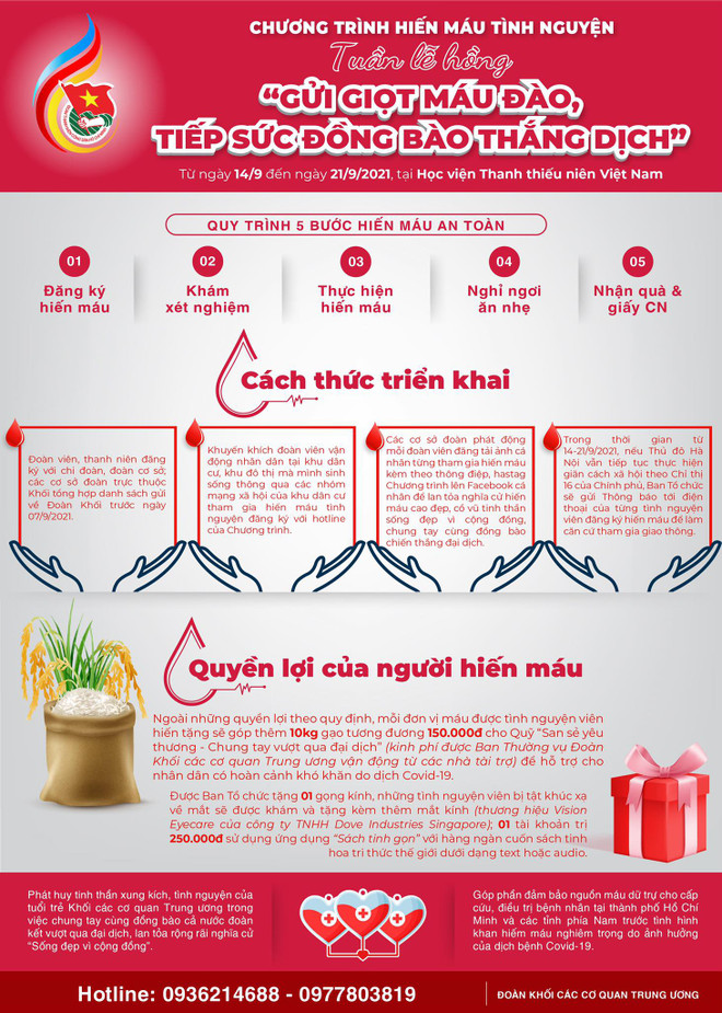 Tuần lễ hồng “Gửi giọt máu đào-Tiếp sức đồng bào thắng dịch” ảnh 1