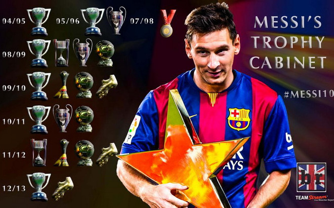 Nhìn lại chặng đường 10 năm vinh quang của Lionel Messi ảnh 1