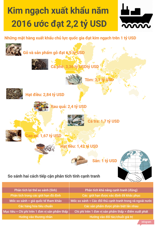 Bài 3: Doanh nghiệp Việt ‘loay hoay’trong thế giới biến đổi ảnh 2
