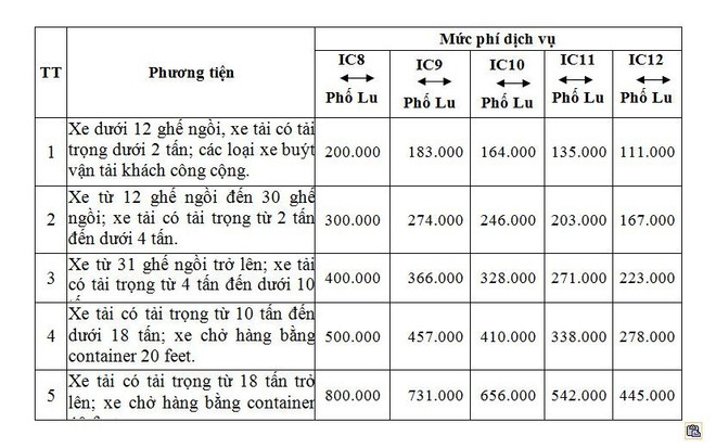 Ban hành mức thu phí cao tốc Nội Bài-Lào Cai với nút giao phố Lu ảnh 2