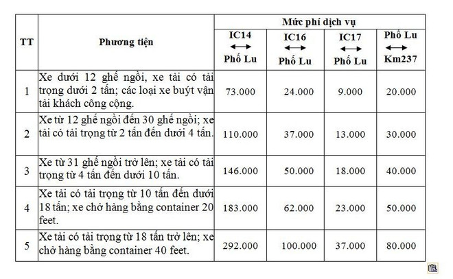 Ban hành mức thu phí cao tốc Nội Bài-Lào Cai với nút giao phố Lu ảnh 3