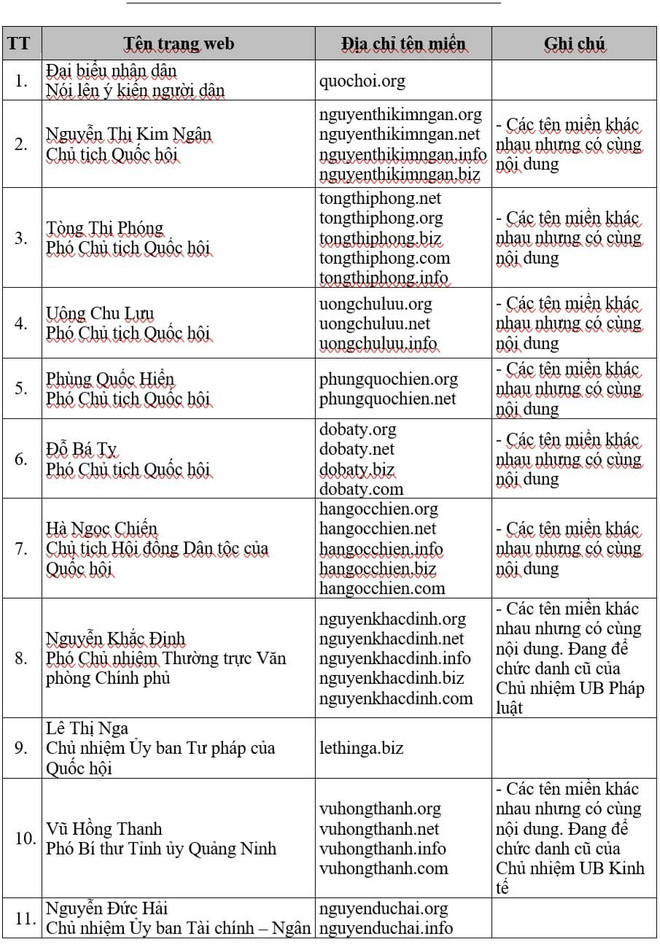 Khó xử lý tận gốc nhiều website mạo danh lãnh đạo Đảng, Nhà nước ảnh 2