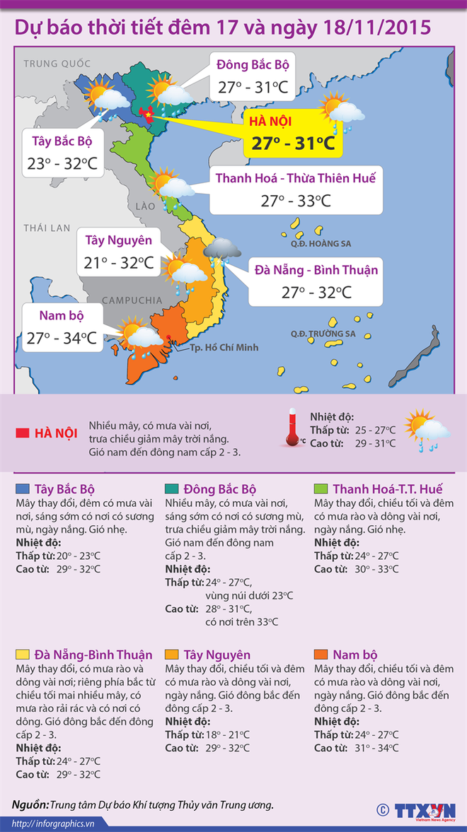 Thời tiết Bắc Bộ trở nên dễ chịu hơn, nắng giảm dần, nhiều mây ảnh 2