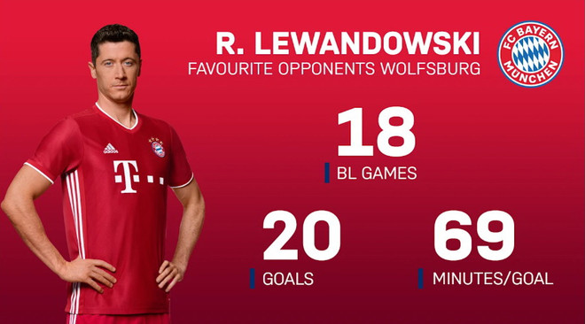 Bayern hướng đến nhiều kỷ lục mới trong ngày Bundesliga hạ màn ảnh 2