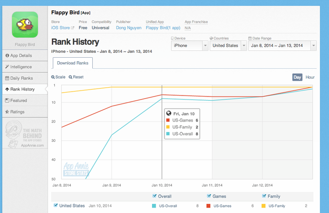 "28 ngày danh vọng: Câu chuyện hay và lạ kỳ về Flappy Bird" ảnh 3