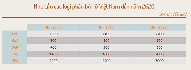 Mỗi năm lãng phí tới 2 tỷ USD, nông dân mơ hồ về nông nghiệp bền vững? ảnh 2