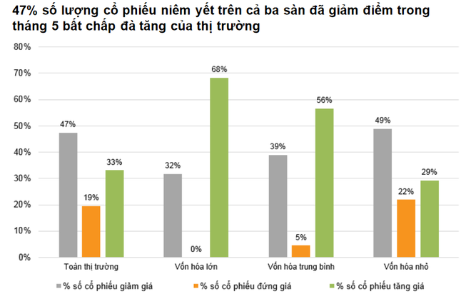 Tháng Sáu: ‘VN-Index kỳ vọng biến động trong ngưỡng 1.280-1.380 điểm’ ảnh 3