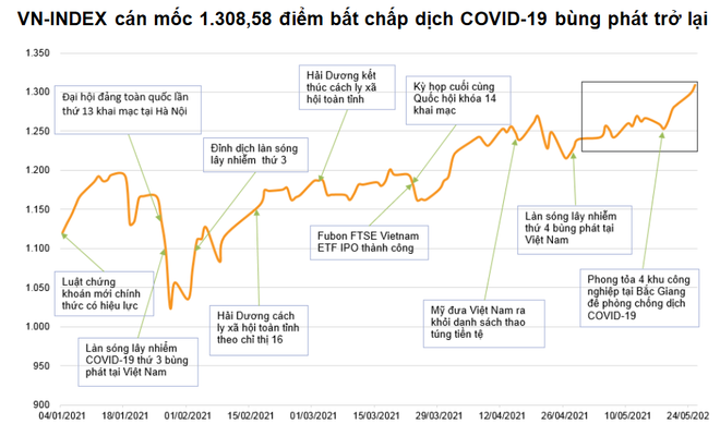 Tháng Sáu: ‘VN-Index kỳ vọng biến động trong ngưỡng 1.280-1.380 điểm’ ảnh 2