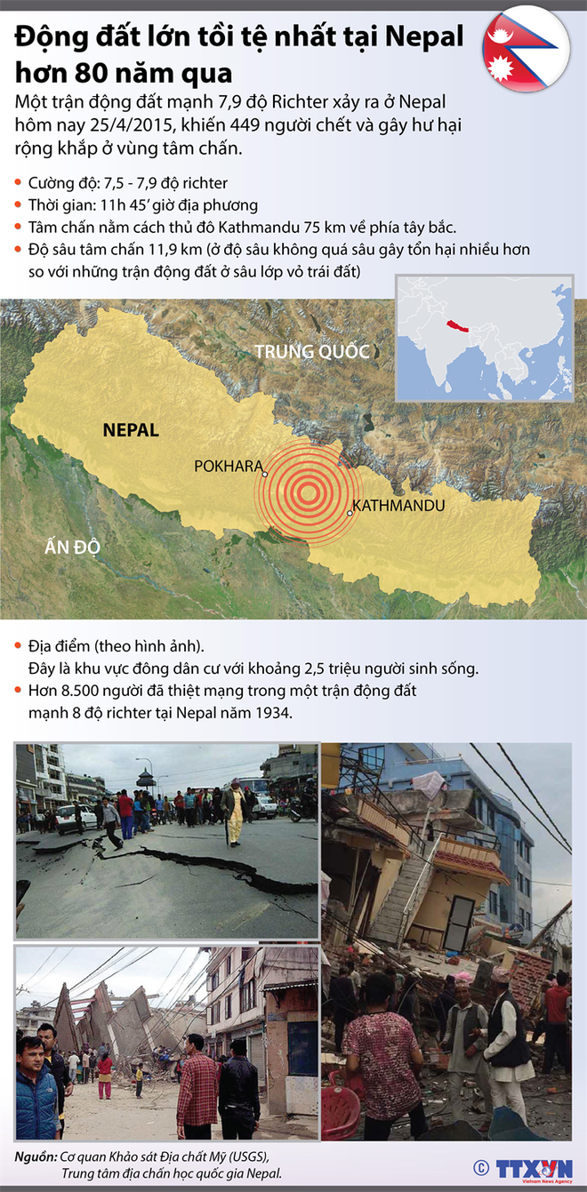 [Infographics] Động đất lớn tồi tệ nhất tại Nepal trong hơn 80 năm qua ảnh 1