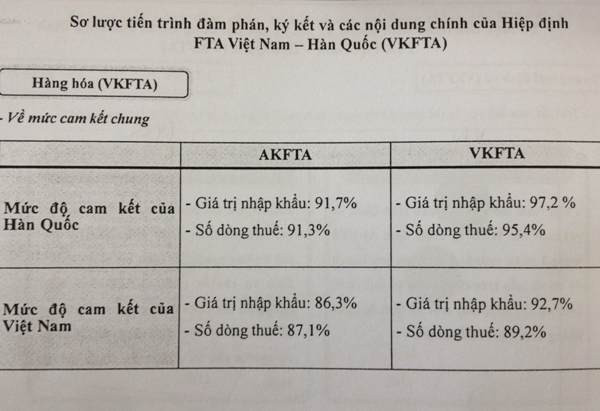 VKFTA: “Con đường đã mở, song đi ra sao lại thuộc về doanh nghiệp” ảnh 2