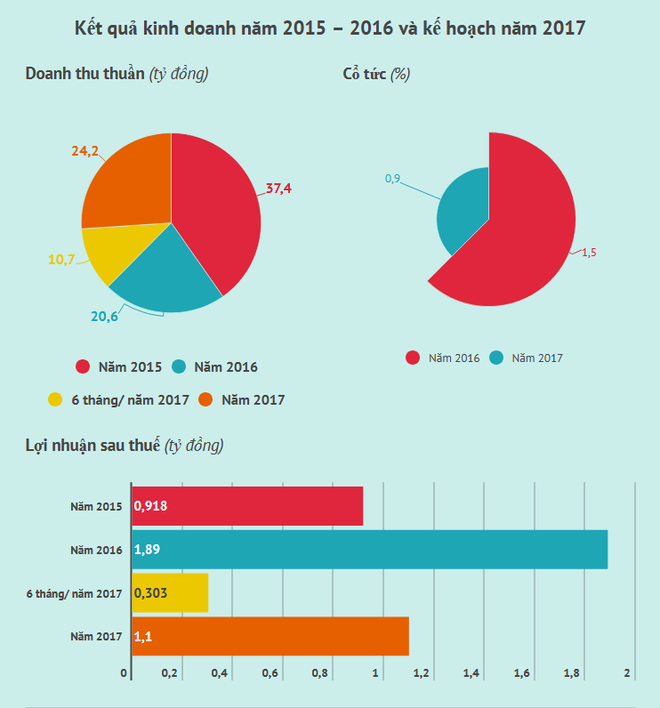 SCIC thoái 51% vốn điều lệ tại Cảng Thanh Hóa, ngày 7/12 ảnh 2