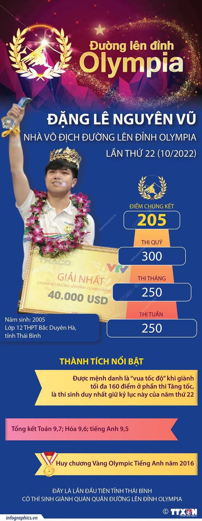 Hành trình 'leo núi' của quán quân Đường lên Đỉnh Olympia Nguyên Vũ ảnh 3